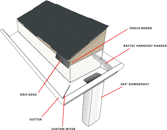 How To Install Vinyl Rain Gutters