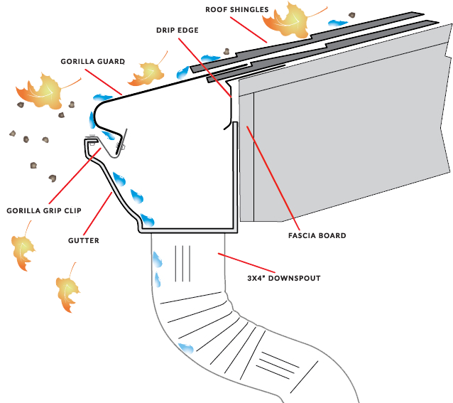 gutter covers diagram detailed