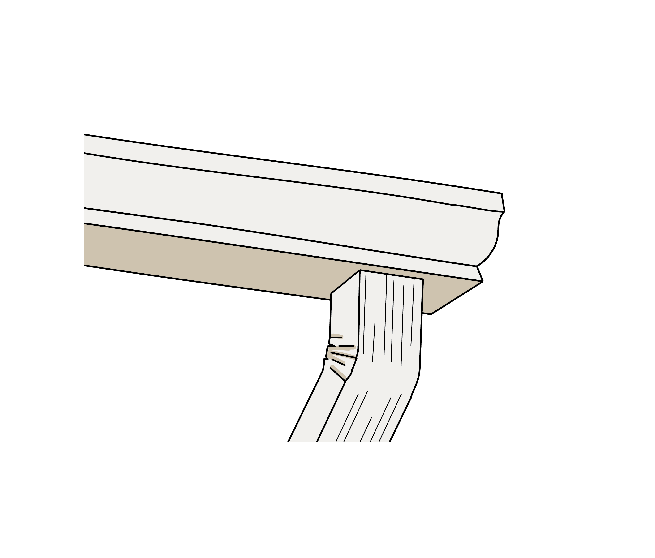 Gutters diagram