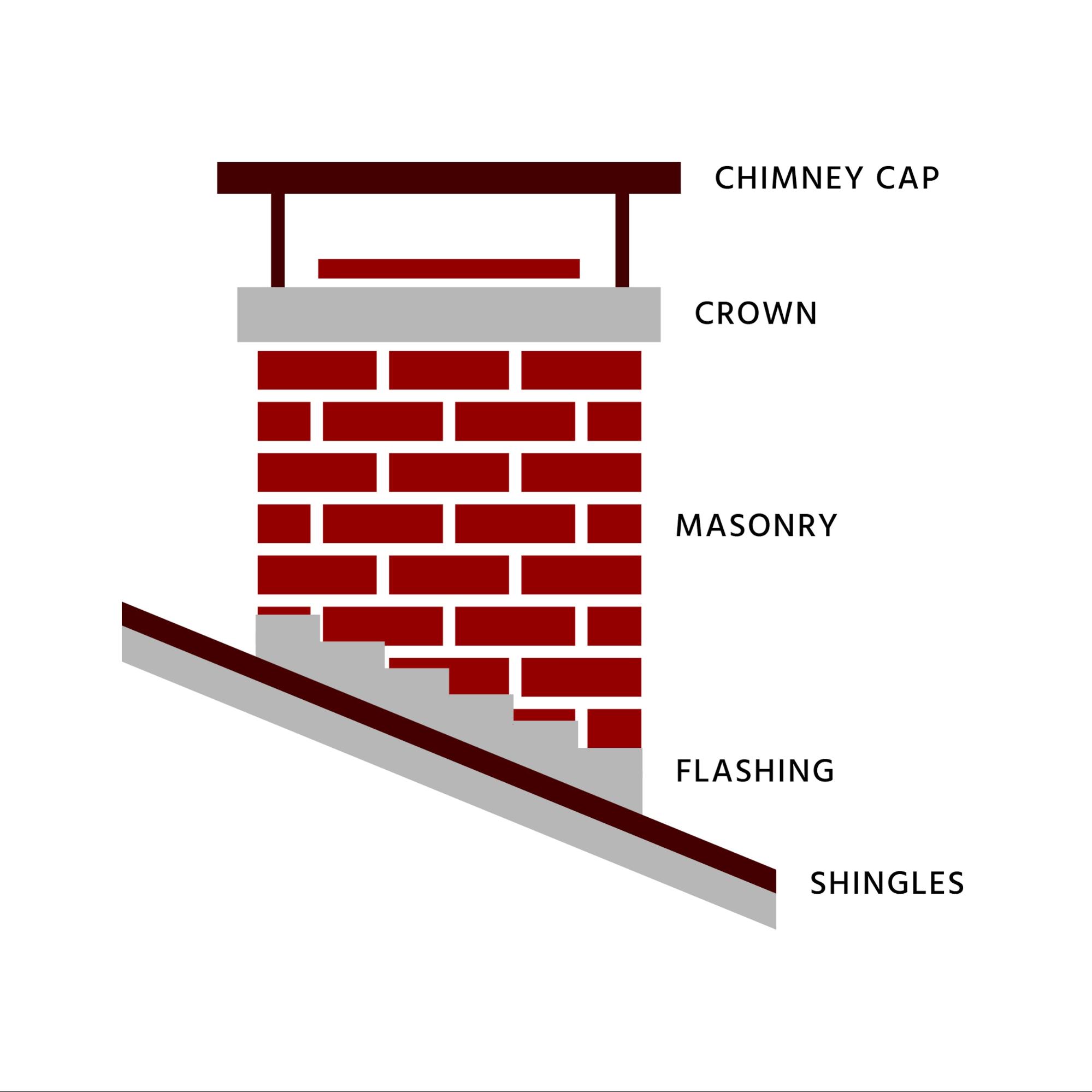 diagram of chimney
