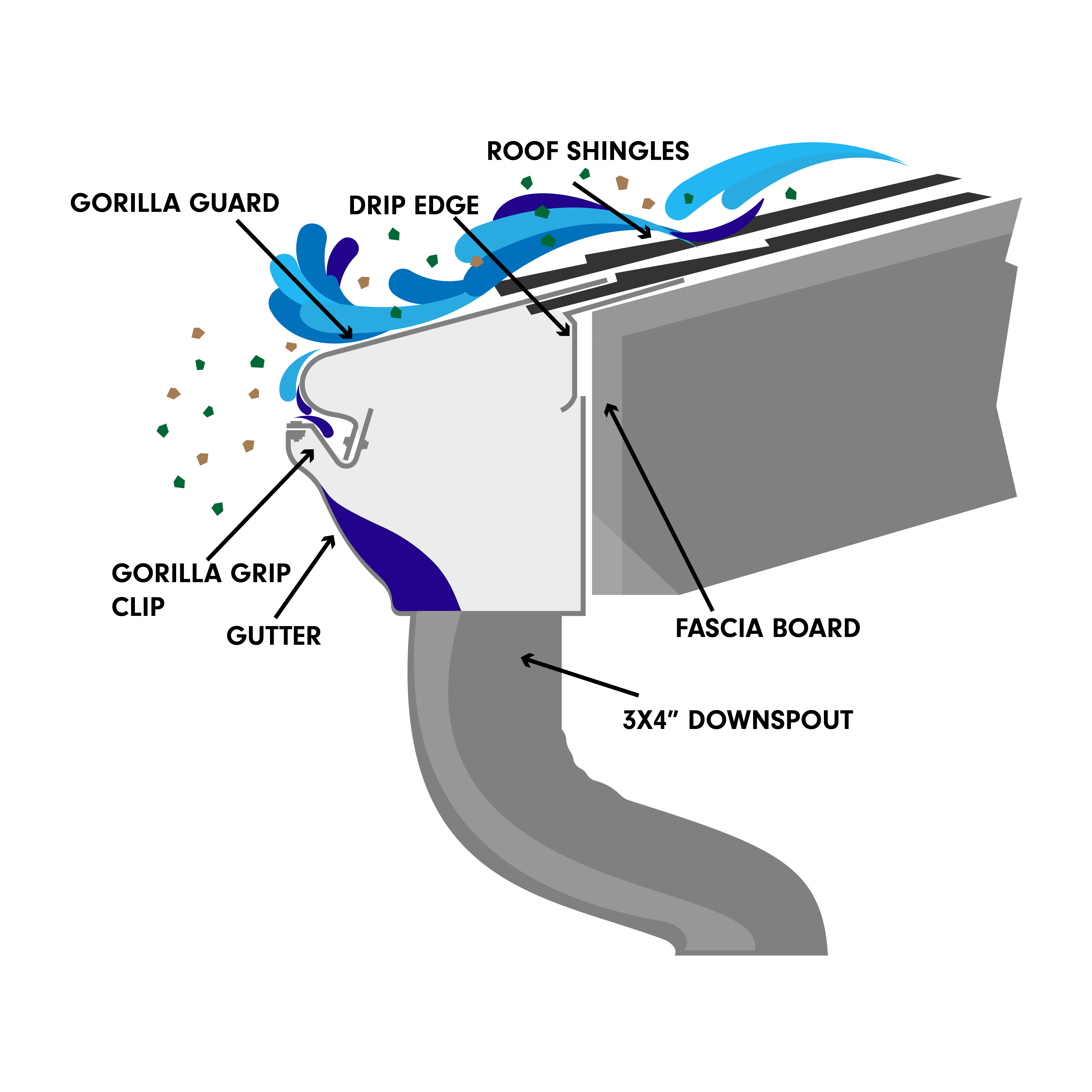gutter guide